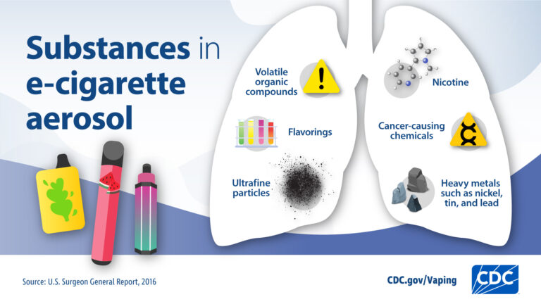 Understanding the Dangers of Vape Containing Narcotic Substances