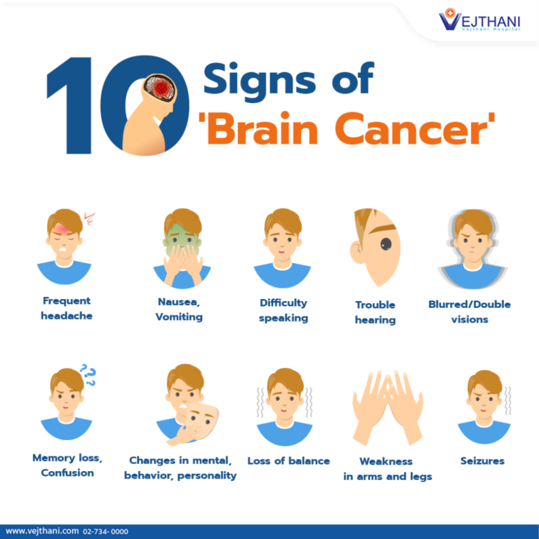 10-Signs-of-Brain-Cancer-1024x1024