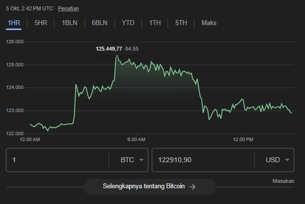Bitcoin, crypto, pasar crypto, harga BTC, rekor Bitcoin